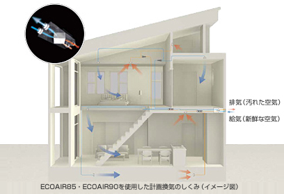 24時間計画換気システム