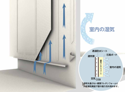 断熱材の耐湿性